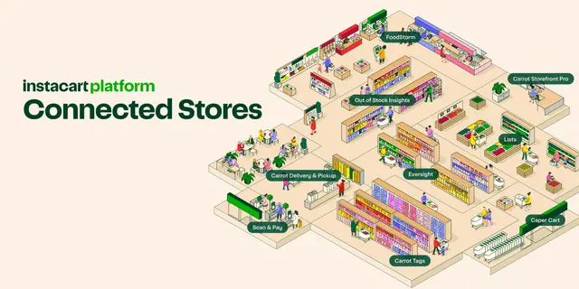 Tiendas conectadas